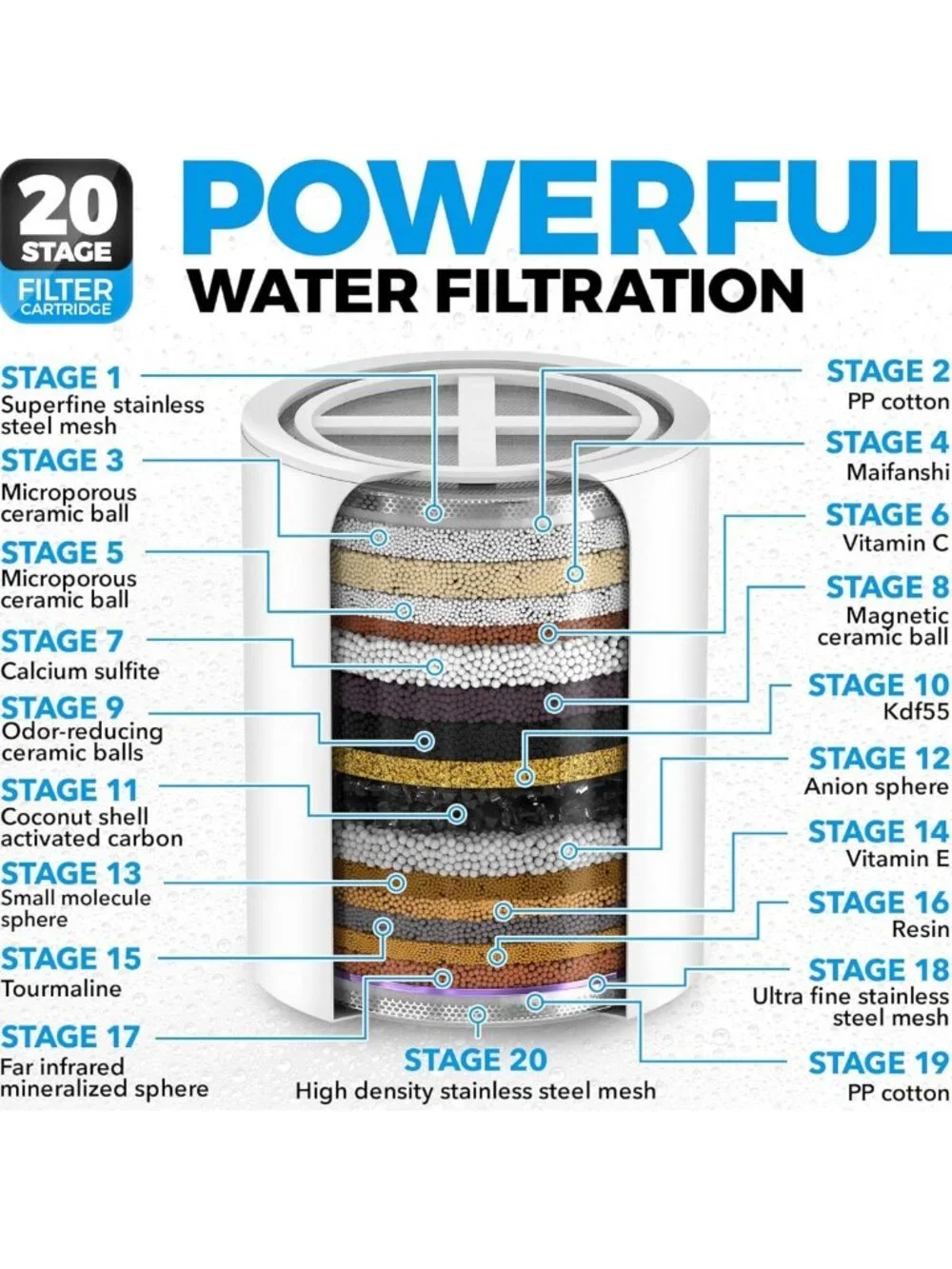 Filtered Shower Head with 20-Stage Water Filter - Chrome Standard Showerhead